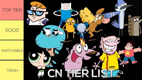 Ranked The Best Cartoon Network Shows Best Cartoon Network Shows Vrogue