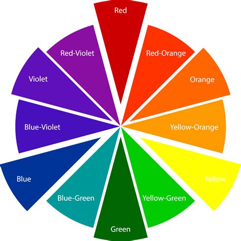 Color Wheel Color Names