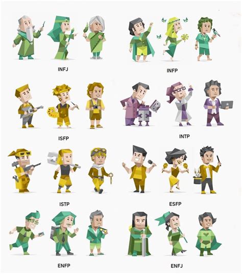Pin On Character Personality Types