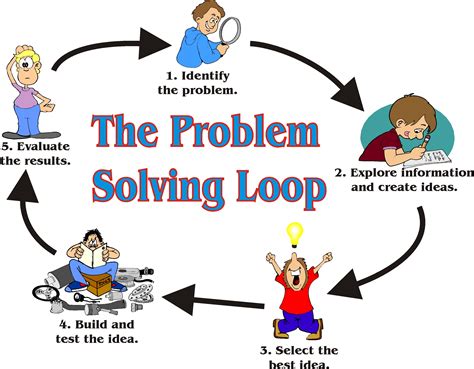 Problem Solving Approach Clip Art Library