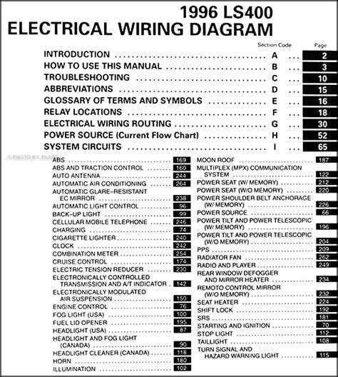 Fuse a description 1 engine 7 5 charging system 2 htr 10 air conditioner system rear window defogger 3 wiper 20 windshield wipers and washer 4 st sc 400 1997 fuse panel board fuse symbol map related. 91 Lexus Ls400 Fuse Box Diagram - Wiring Diagram Schemas