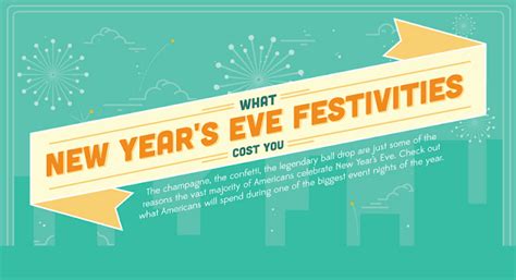 What New Years Eve Festivities Cost You Infographic ~ Visualistan