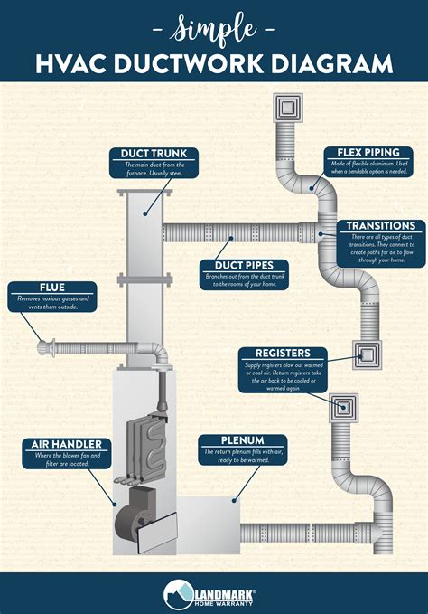 Mobile Home Ductwork Diagram