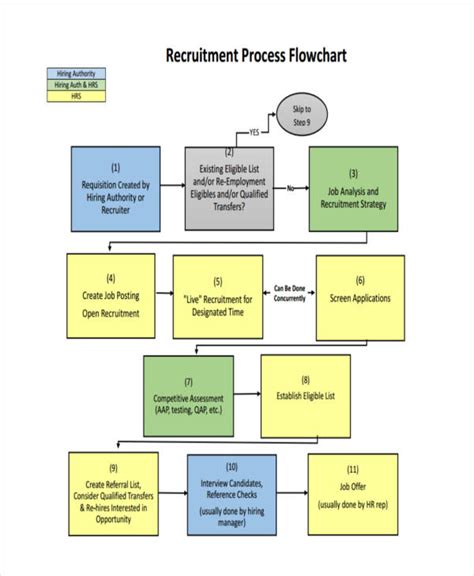 44 Flow Chart Examples Business Diagram Process Work Examples