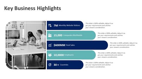 Key Business Highlights Powerpoint Template Ppt Templates