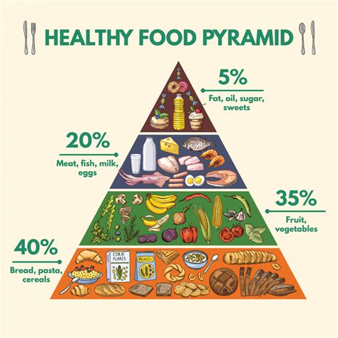 Food Pyramid And Servings