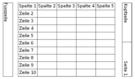 Ganze tabellen, einzelne blätter oder zellen drucken öffn. Leere Tabelle Zum Ausfüllen : Einfache tabellen zum ...