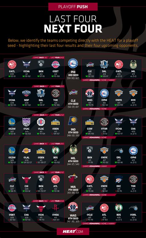 With the nba season restarting, we're keeping an eye on every teams win total. 2018 HEAT Playoff Push | Miami Heat