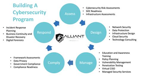 Cybersecurity And Data Privacy Alliant Cybersecurity