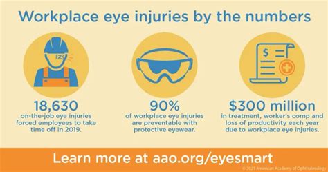 Workplace Eye Wellness Printable Infographics American Academy Of