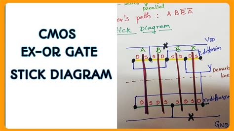 Stick Diagram Of Cmos Ex Or Gate Using Eulers Path Explore The