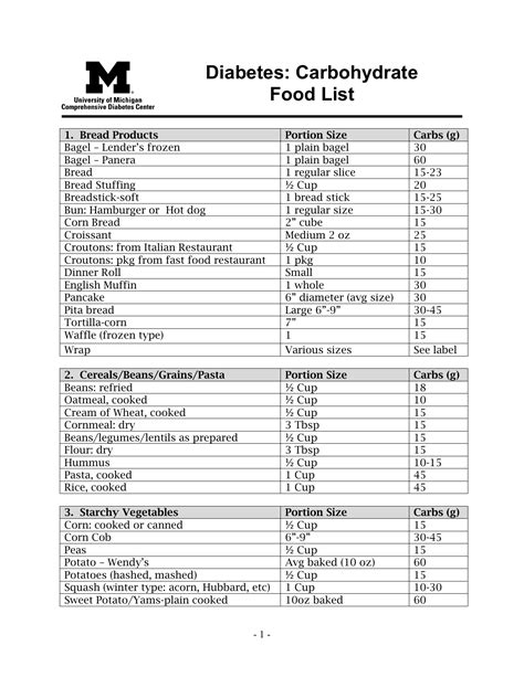 Carbohydrates List