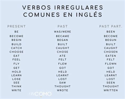 Cómo Conjugar Los Verbos En Inglés ¡lista Completa 2023
