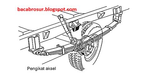 Macam Macam Pegas Pada Suspensi Kendaraan Ombro