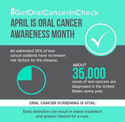 Watch Your Mouth April Is Oral Cancer Awareness Month Downtown Dental Nashville