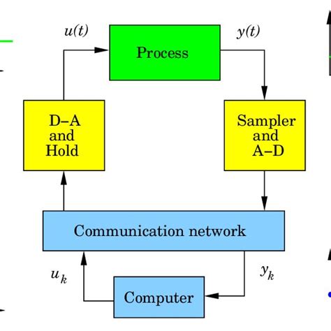 Simple Schematic Diagram Of A Computer Circuit Diagram