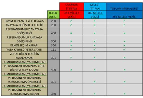 AKP bu sonuçla Meclis te ne yapar ne yapamaz Güncel ODATV