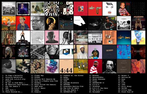 Write Up My 50 Favorite Rap Albums Of The 2010s Rhiphop101
