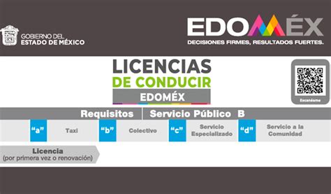 EdoMéx 2023 Costos y requisitos para solicitar la Licencia de Conducir