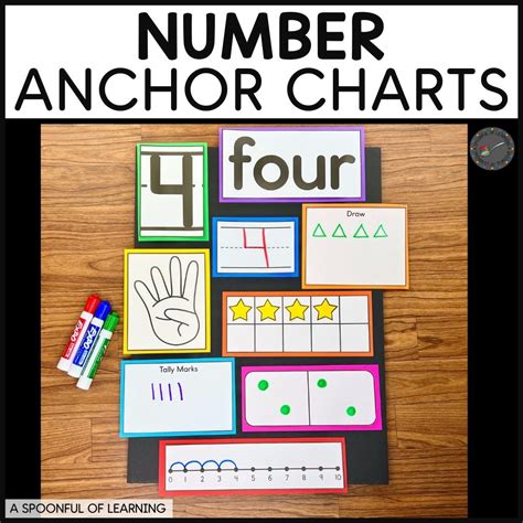 How To Create Effective Number Anchor Charts A Spoonful Of Learning