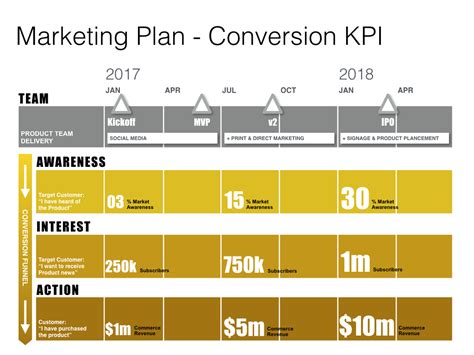 A mobile app marketing plan doesn't just happen overnight. Keynote Marketing Plan Template - Mac Download