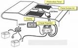 Rv Solar Battery Charging System