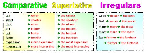 English Intermediate I U3comparative And Superlative Adjectives