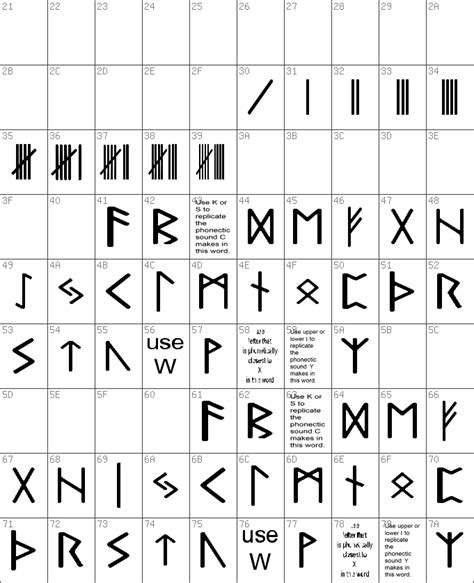 Download Free Pauls Real Celtic Rune Font Regular Font Pauls Real