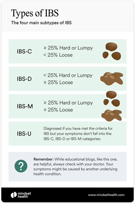 Types Of Ibs Are You A C D M Or U