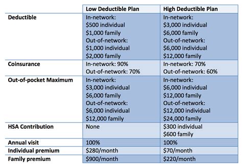 Insurance is a means of protection from financial loss. Health Insurance Plans | Doc On A Mission