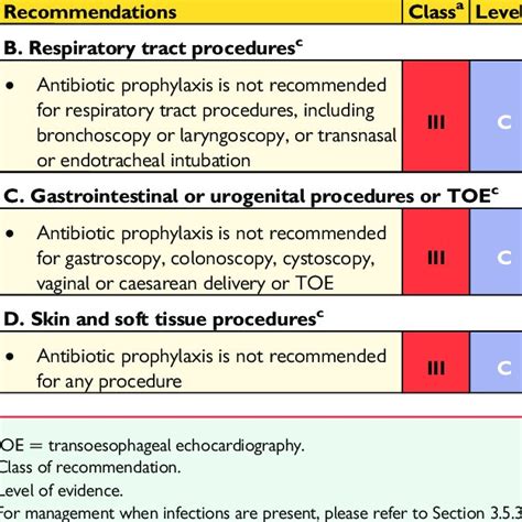 Pdf 2015 Esc Guidelines For The Management Of Infective Endocarditis