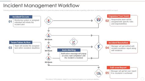Effective Information Security Incident Management Workflow