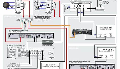 Dish Hopper Joey Wiring Diagram | Wiring Diagram