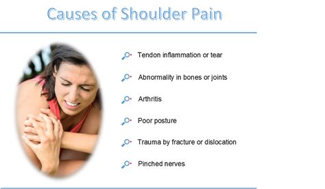 Shoulder Pain Causes And Treatments Md Therapeutics