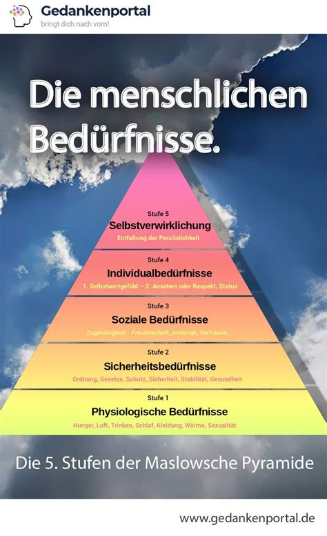 Die Maslowsche Bedürfnispyramide Maslowsche Bedürfnispyramide