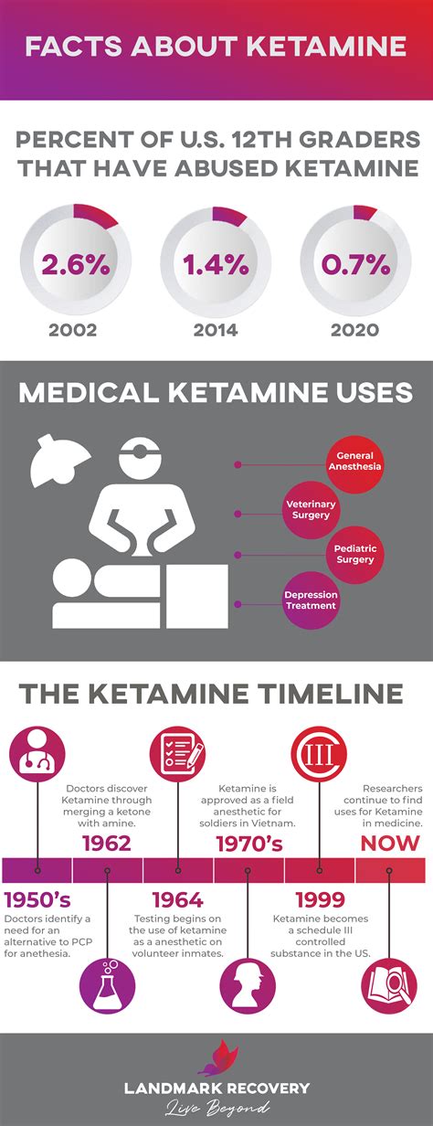 What Is Ketamine
