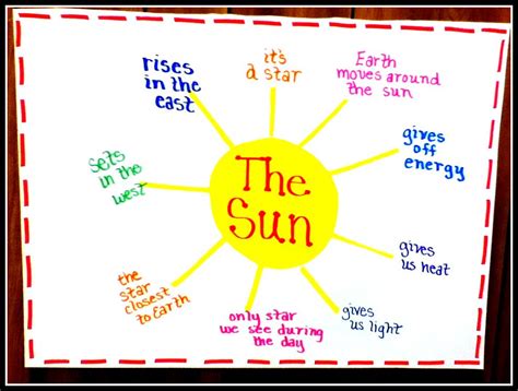 Get Solar System Anchor Chart Background The Solar System