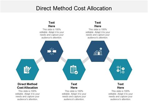 Direct Method Cost Allocation Ppt Powerpoint Presentation Infographics