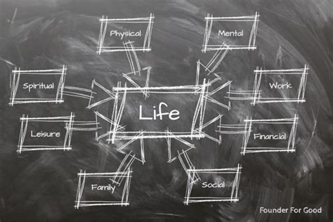 The 8 Parts Of A Balanced And Meaningful Life Founder For Good