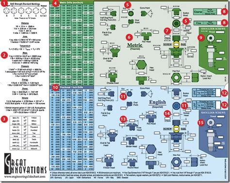 In The Shop Great Innovations Ultimate Engineering Screw