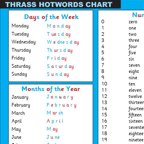 T 187 Hotwords Chart Class Size Thethrassinstitute