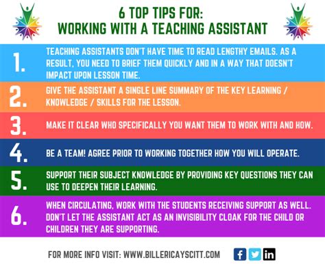 6 Top Tips For Working With A Teaching Assistant Bec Teacher Training