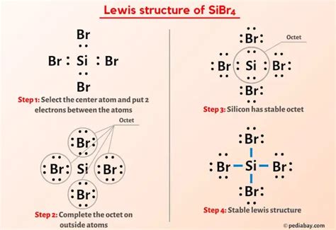 SiBr4 Lewis Structure In 6 Steps With Images