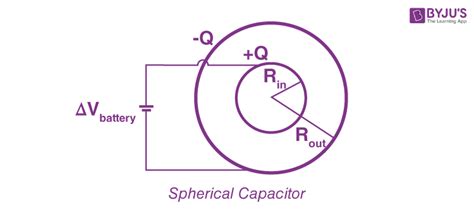 Capacitor And Capacitance Formula Uses Factors Affecting Capacitance Faqs