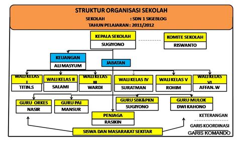 Pedoman Struktur Organisasi Dan Tata Kerja Pendidikan Dasar Dan