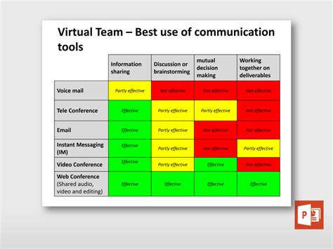Best Use Of Communication Tools For Virtual Team