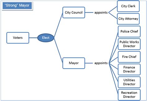 Handbook For Georgia Mayors And Councilmembers