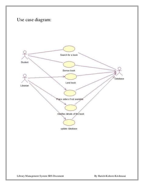 😂 Simple Use Case Diagram For Library Management System Uml Diagrams