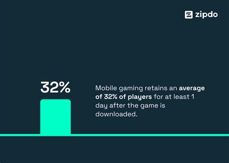 Essential Marketing For Gaming Industry Statistics In 2024 Zipdo