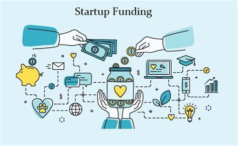 15 Best Ways Of Startup Funding
